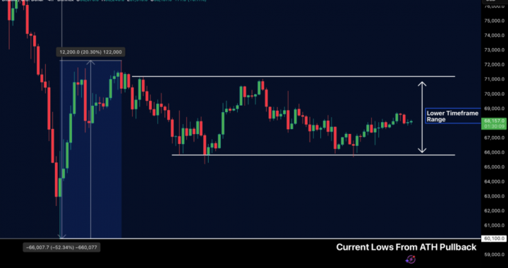 Bitfinex Alpha | Sideways