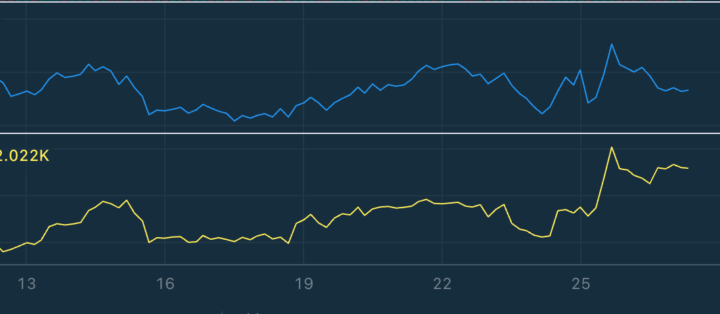 Chart Decoder Series: Accumulation/Distribution – Track the Whale Money Flow