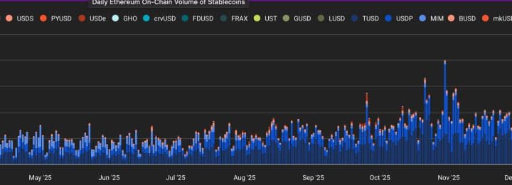 MoonPay PYUSDx Framework Is Bringing App-Specific Stablecoins to the Mainstream