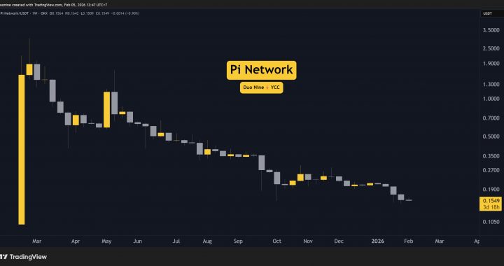 Pi Network Price Predictions for this Week