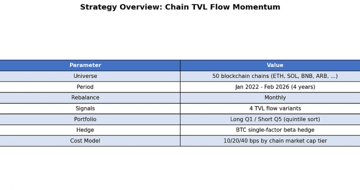 I Tested Whether “Follow the Money” Works in Crypto. It Doesn’t — The Signal Runs Backwards.