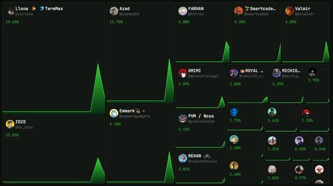Cooking With Airaa x XMarket: Predict Like Never Before