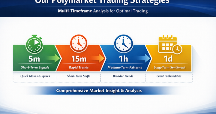 Polymarket Prediction Bot Case Study: How a Trader Achieved 90% Returns