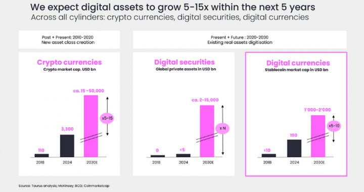 Stablecoins and the banking system: what happens to bank deposits?