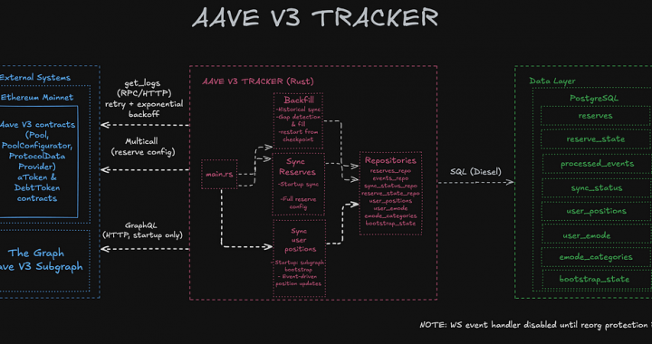 Designing an Aave V3 Indexer: Challenges and Insights