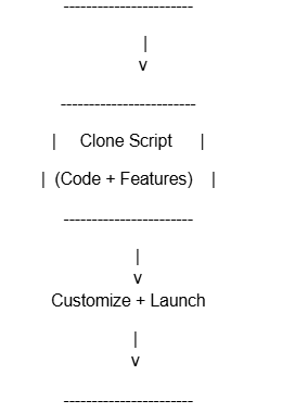 Polymarket Clone Script for 2026: Build a Smarter Prediction Platform