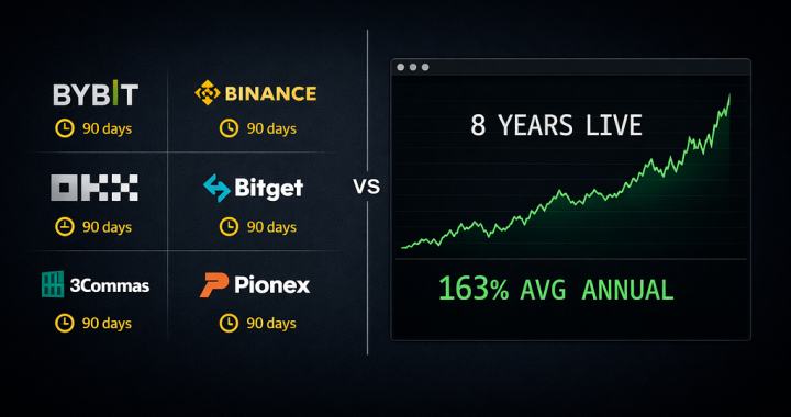 I Tested 7 Crypto Copy Trading Platforms in 2026. Only One Has an 8-Year Track Record.