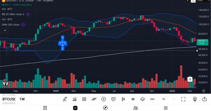 Bitcoin at the Edge of Decision: Why This Weekly Close Matters More Than Most Investors Realize