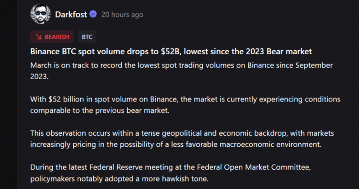 Bitcoin Shorts Squeezed Out $44M As Spot Demand Stays Weak