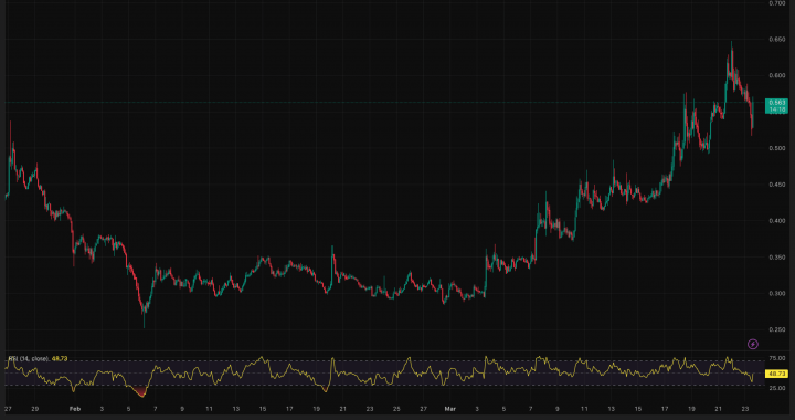 Akash (AKT) Crypto Volatility: Is the Akash Upgrade a ‘Buy the Rumor, Sell the News’ Event?
