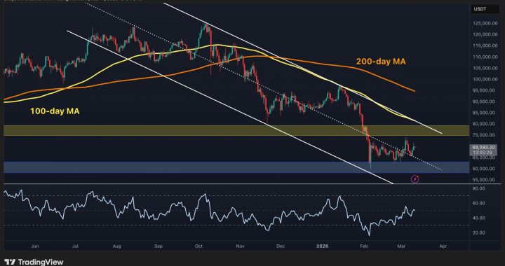 Bitcoin Price Analysis: Major Breakout or More Consolidation Ahead?