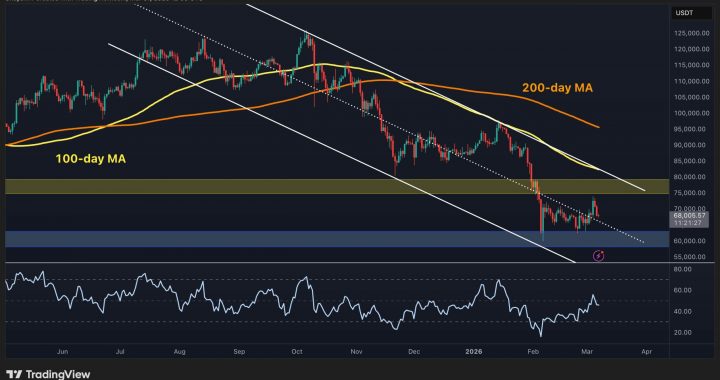 Bitcoin Price Analysis: BTC Must Break This Key Level to Confirm a Real Rally
