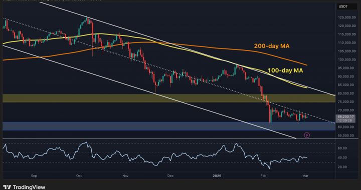 Bitcoin Price Analysis: Why Bitcoin Must Clear $68K to Avoid Another Big Leg Down