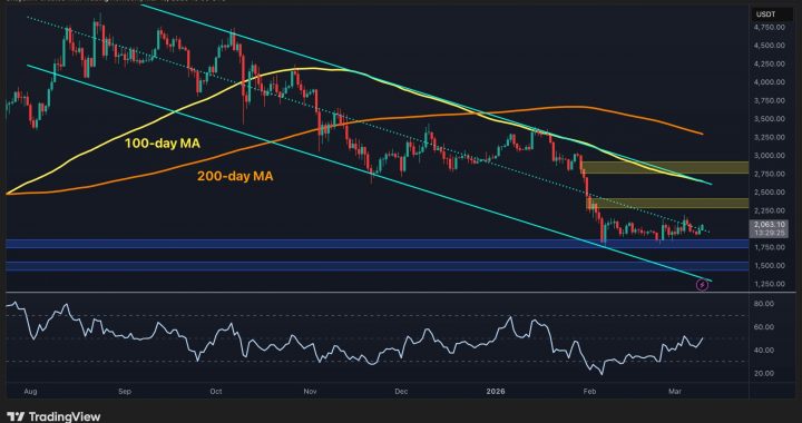 Ethereum Price Analysis: ETH Needs to Reclaim This Key Level to Reignite Sustainable Rally