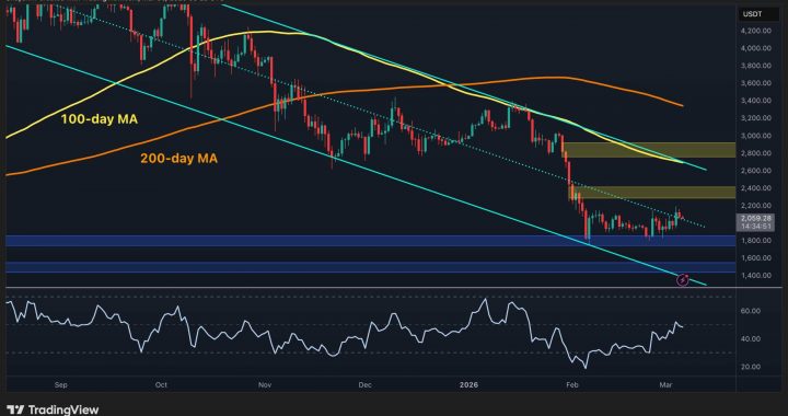 ETH Price Analysis: Ethereum Risks Dumping Below $2K Again as Momentum Fades