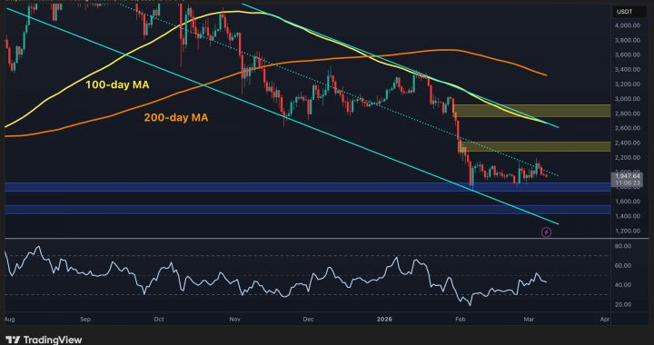 Ethereum Price Analysis: ETH Warning as Bearish Structure Persists Despite Recent Relief Bounce