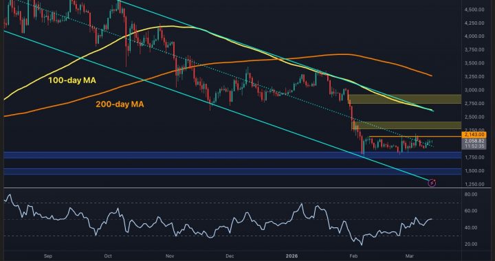 Ethereum Price Prediction: Can ETH Finally Break $2,150 After Holding Key Support?