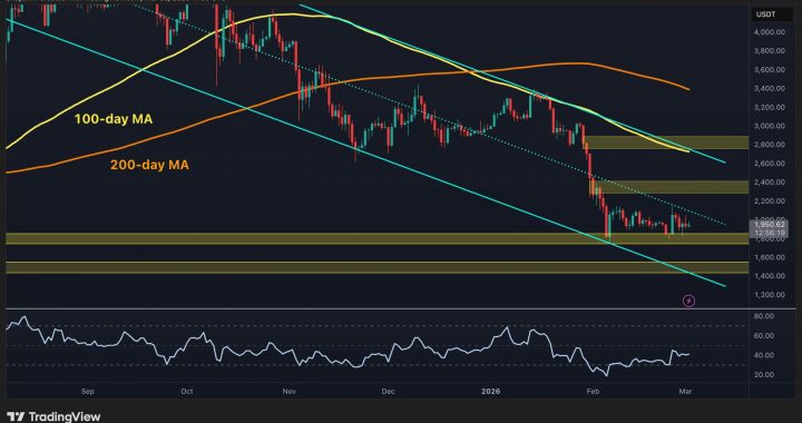 Ethereum Price Prediction: Will ETH Drop Below $1.8K Amid Escalating Macro Uncertainty?