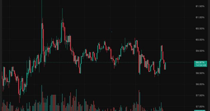 Ethereum USD Outperforms Bitcoin: Smart Money Rotating?