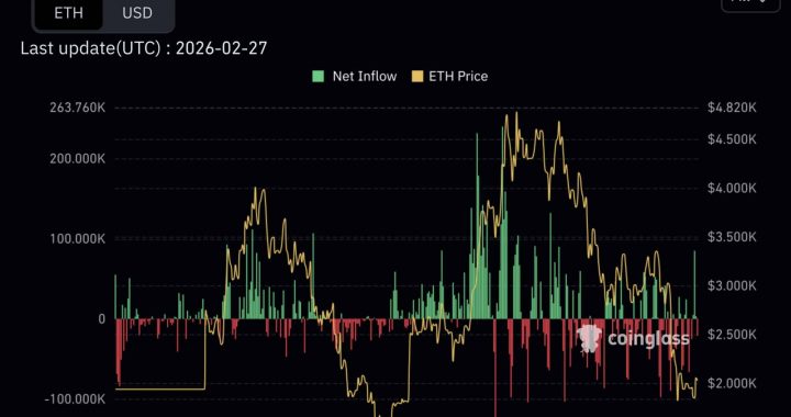 Ethereum Price: Possible Recovery in March?
