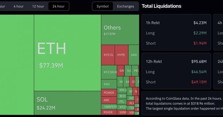 Iran War and Oil Price Surge: Bitcoin Is Falling, But Is Crypto Safe?