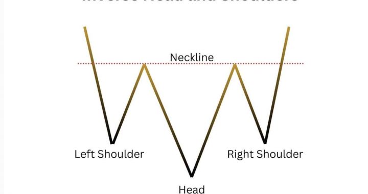 Ethereum Price Eyes $2,150 Breakout: Inverse Head and Shoulders Pattern Forming