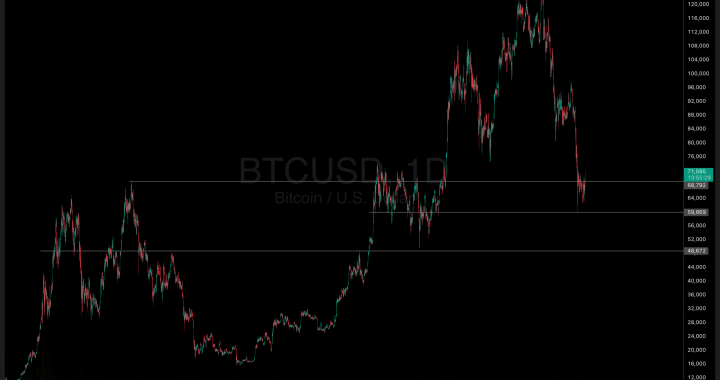 Trump vs. The Banks: Is the Clarity Act a Game Changer?