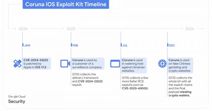 iPhone Crypto Scam? Google Warns of Nation-State Wallet Drainer