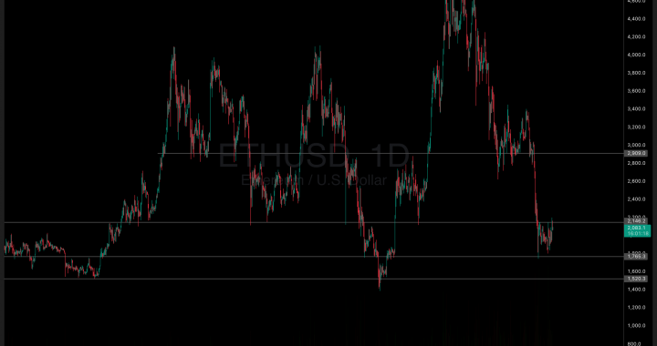 ETH Price at a Crossroads: Bull Trap or Last Cheap Entry?