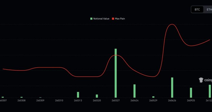 $2.6B Bitcoin Options Expiry: Another Crypto Max Pain?