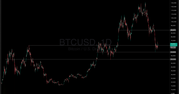 Crypto and Stocks Jump as Trump Signals Iran War Could End Soon