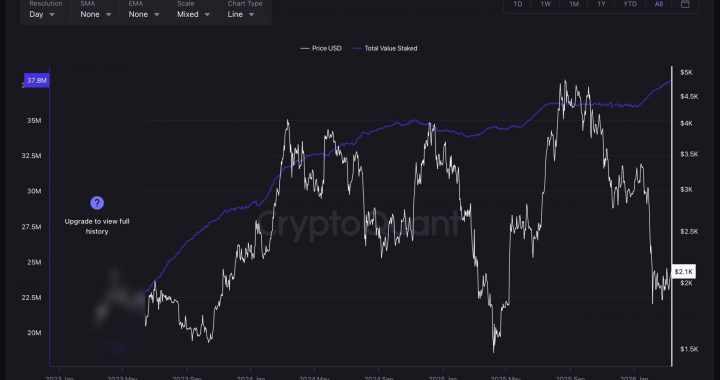 BlackRock Ethereum ETF: 82% Passive Income From Rewards?