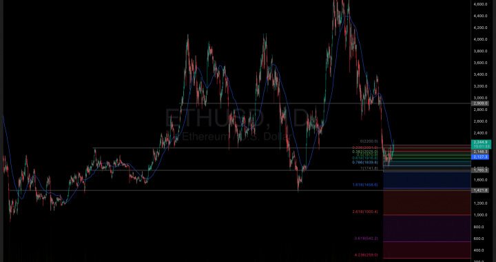 Ethereum Price $2,200 Recovery: Reversal Confirmed?
