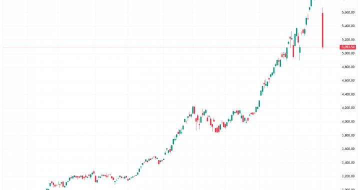 Market Meltdown: Why South Korea’s KOSPI Just Crashed 12%