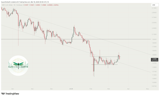 XRP Analyst Says Don’t Get Ahead Of Yourself Until This Level Is Broken