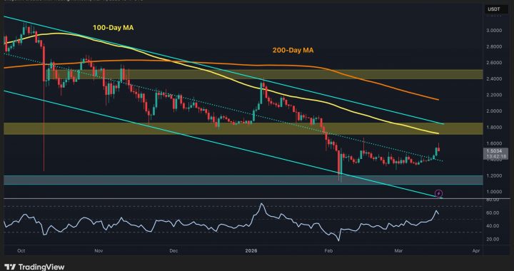 Ripple Price Prediction: What’s Next for XRP After Reclaiming Key Resistance?