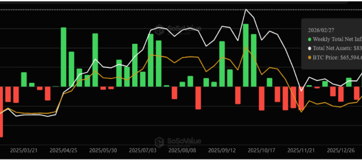 Spot Bitcoin ETFs Record $787 Million Inflows, End 5-Week Consecutive Outflows