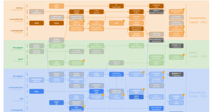 Ethereum’s Long-Awaited Wallet Overhaul Is Finally On The Clock