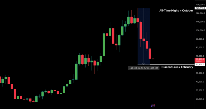 BTC Battered but Far from Beaten