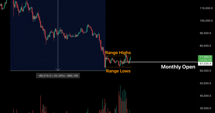 Seller Exhaustion in a ‘Ghost Town’ Derivatives Market