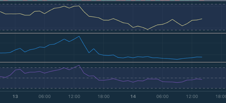 Chart Decoder Series: Money Flow Index – Catch Buying Pressure Before Price Moves