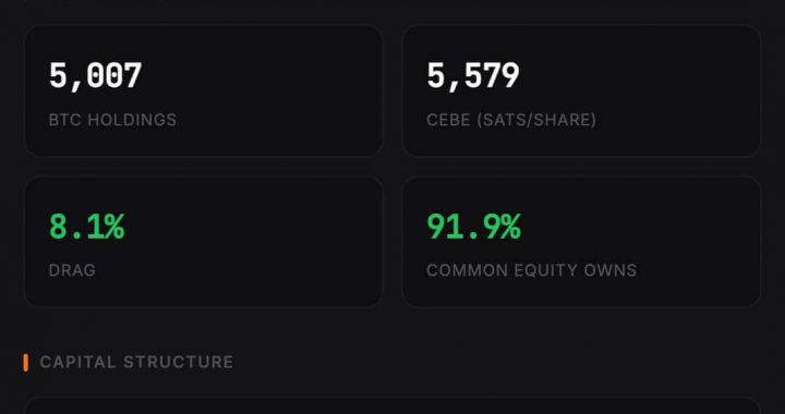 ProCap Expands Bitcoin Treasury to 5,457 BTC — Closing the NAV Gap