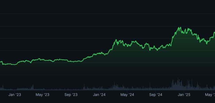 XRP $150 Price Target? The $13.5 Trillion Reality