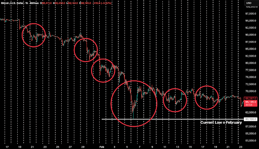 The ETF Timing Gap That Can Keep BTC Range-Bound