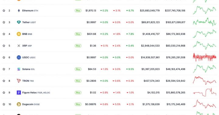 Market Uncertainty! WBT Token Defies the Trend as Kraken Confirms Listing: 3 Resilient Assets for March 2026