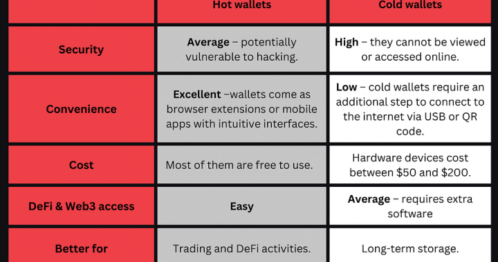 your private keys shouldn’t live on a server somewhere