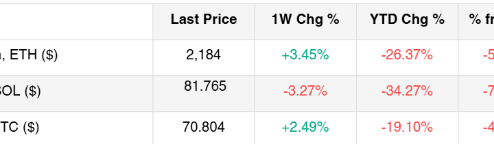 Selective Accumulation Signals Early Stabilization