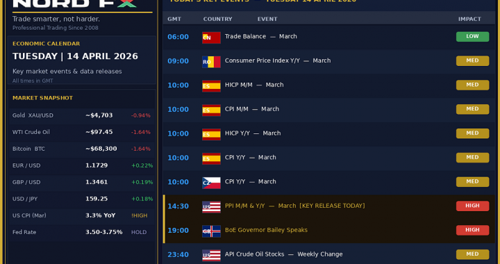 NORDFX MORNING UPDATE | April 14, 2026