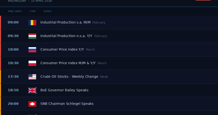 NORDFX MORNING UPDATE — April 15, 2026