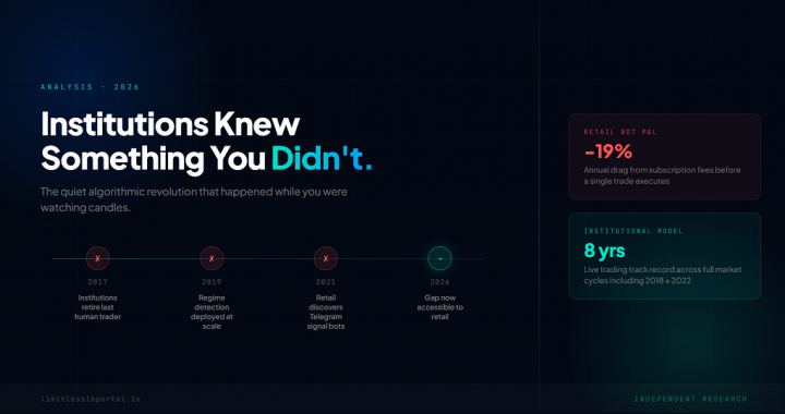 Institutions Knew Something Retail Traders Didn’t. Now the Gap Is Unclosable.